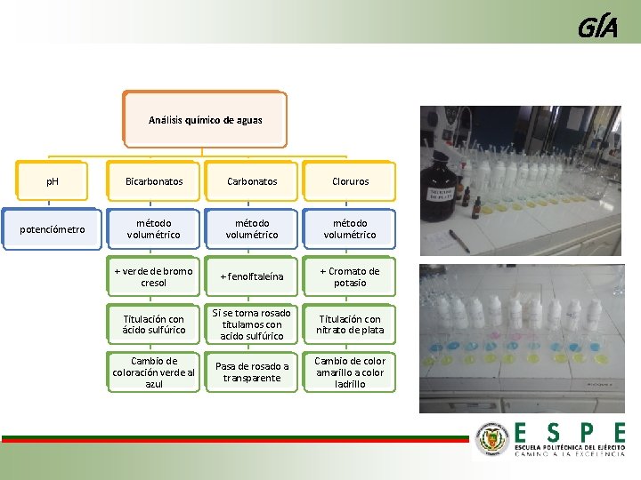 GÍA Análisis químico de aguas p. H Bicarbonatos Cloruros potenciómetro método volumétrico + verde