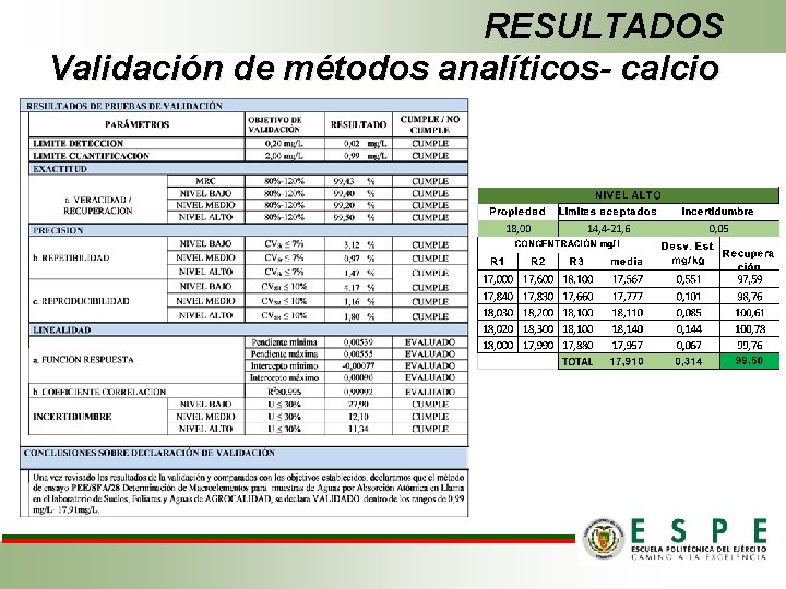 RESULTADOS Validación de métodos analíticos- calcio 