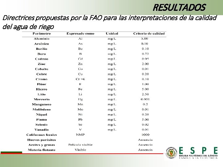 RESULTADOS Directrices propuestas por la FAO para las interpretaciones de la calidad del agua