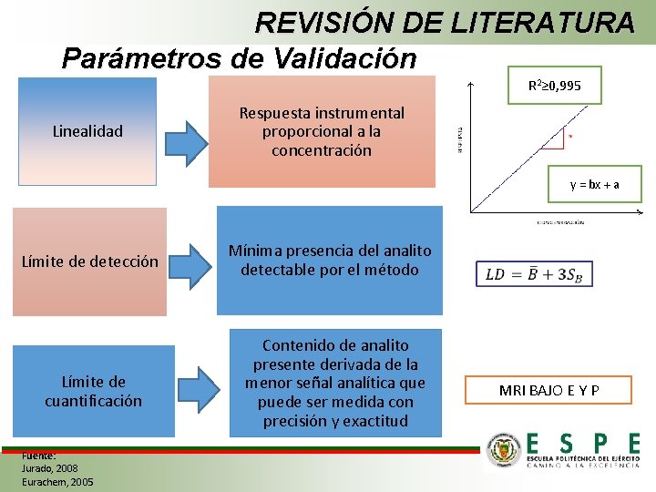 REVISIÓN DE LITERATURA Parámetros de Validación R 2≥ 0, 995 Linealidad Respuesta instrumental proporcional