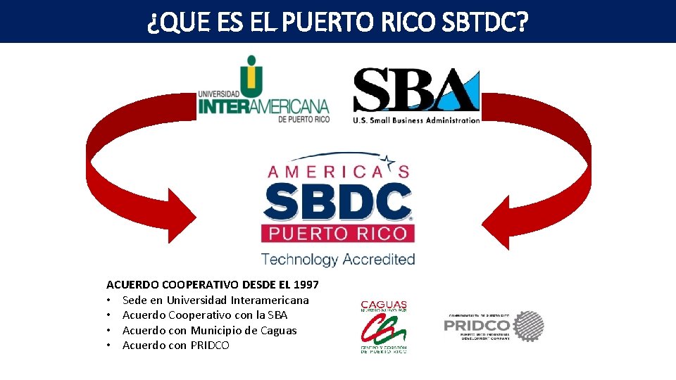 ¿QUE ES EL PUERTO RICO SBTDC? ACUERDO COOPERATIVO DESDE EL 1997 • Sede en