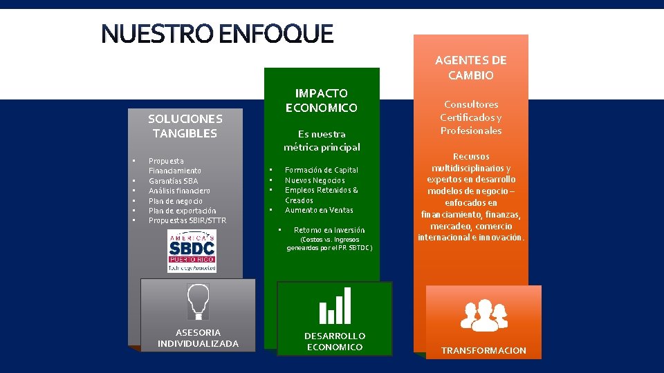 NUESTRO ENFOQUE AGENTES DE CAMBIO IMPACTO ECONOMICO SOLUCIONES TANGIBLES • • • Propuesta Financiamiento