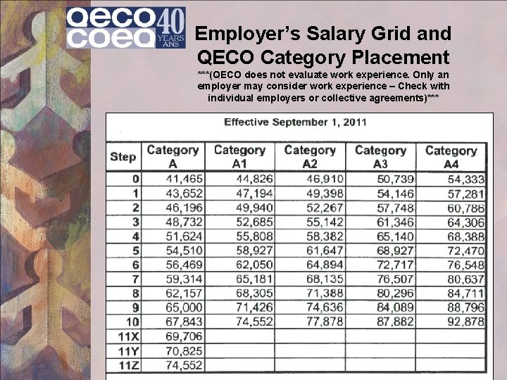 Employer’s Salary Grid and QECO Category Placement ***(QECO does not evaluate work experience. Only