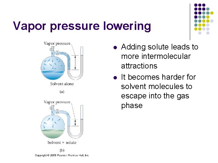 Vapor pressure lowering l l Adding solute leads to more intermolecular attractions It becomes