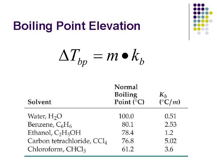 Boiling Point Elevation 