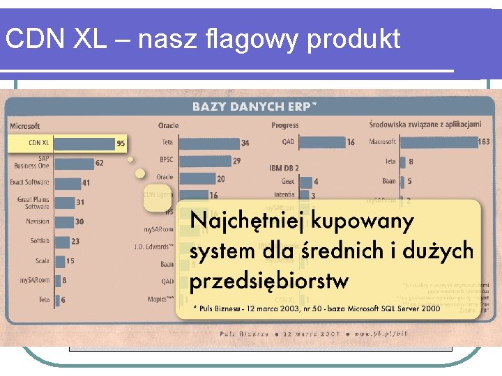 CDN XL – nasz flagowy produkt 