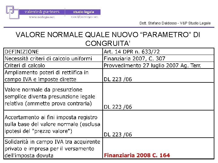 Dott. Stefano Daldosso - V&P Studio Legale VALORE NORMALE QUALE NUOVO “PARAMETRO” DI CONGRUITA’ Dott. Stefano Daldosso - V&P Studio Legale VALORE NORMALE QUALE NUOVO “PARAMETRO” DI CONGRUITA’
