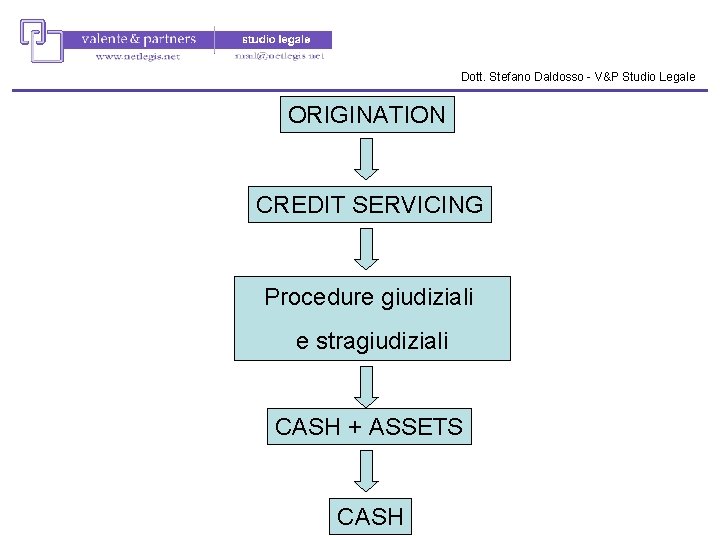 Dott. Stefano Daldosso - V&P Studio Legale ORIGINATION CREDIT SERVICING Procedure giudiziali e stragiudiziali Dott. Stefano Daldosso - V&P Studio Legale ORIGINATION CREDIT SERVICING Procedure giudiziali e stragiudiziali