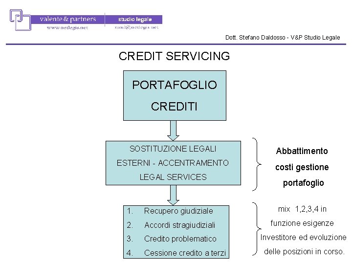Dott. Stefano Daldosso - V&P Studio Legale CREDIT SERVICING PORTAFOGLIO CREDITI SOSTITUZIONE LEGALI Abbattimento Dott. Stefano Daldosso - V&P Studio Legale CREDIT SERVICING PORTAFOGLIO CREDITI SOSTITUZIONE LEGALI Abbattimento