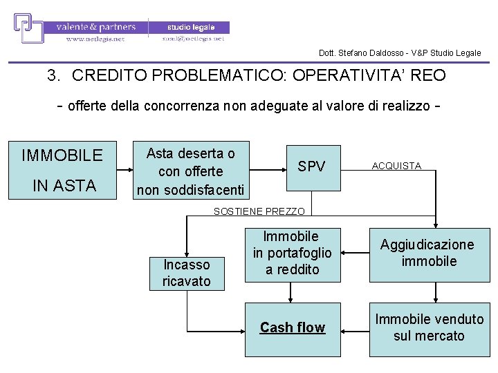 Dott. Stefano Daldosso - V&P Studio Legale 3. CREDITO PROBLEMATICO: OPERATIVITA’ REO - offerte Dott. Stefano Daldosso - V&P Studio Legale 3. CREDITO PROBLEMATICO: OPERATIVITA’ REO - offerte