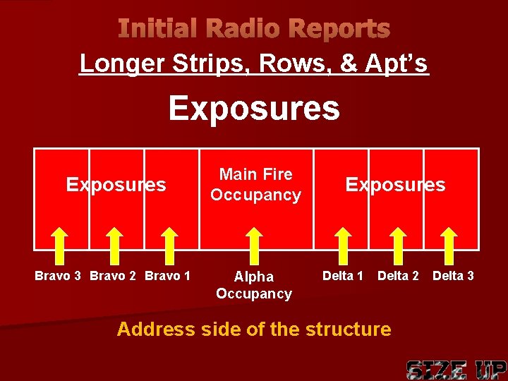 Initial Radio Reports Longer Strips, Rows, & Apt’s Exposures Bravo 3 Bravo 2 Bravo