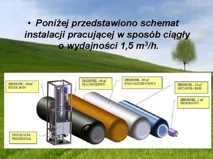  • Poniżej przedstawiono schemat instalacji pracującej w sposób ciągły o wydajności 1, 5