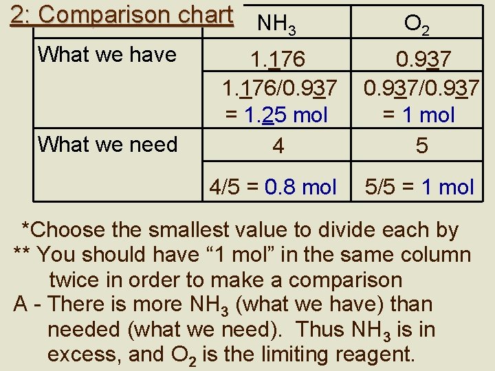 2: Comparison chart NH 3 What we have What we need O 2 1. 2: Comparison chart NH 3 What we have What we need O 2 1.