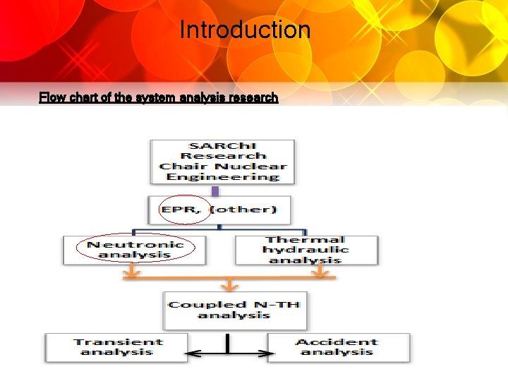 Introduction Flow chart of the system analysis research 