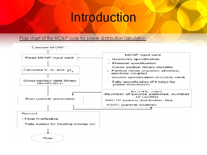Introduction Flow chart of the MCNP code for power distribution calculation 