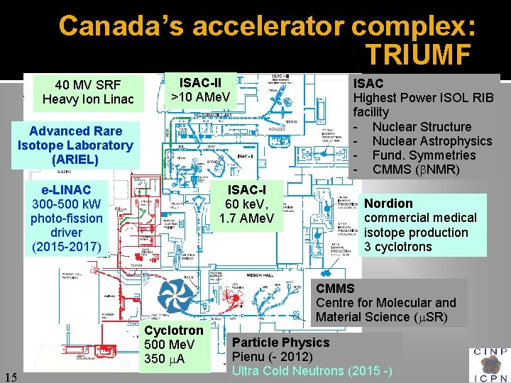 Canada’s accelerator complex: TRIUMF 40 MV SRF Heavy Ion Linac ISAC-II >10 AMe. V