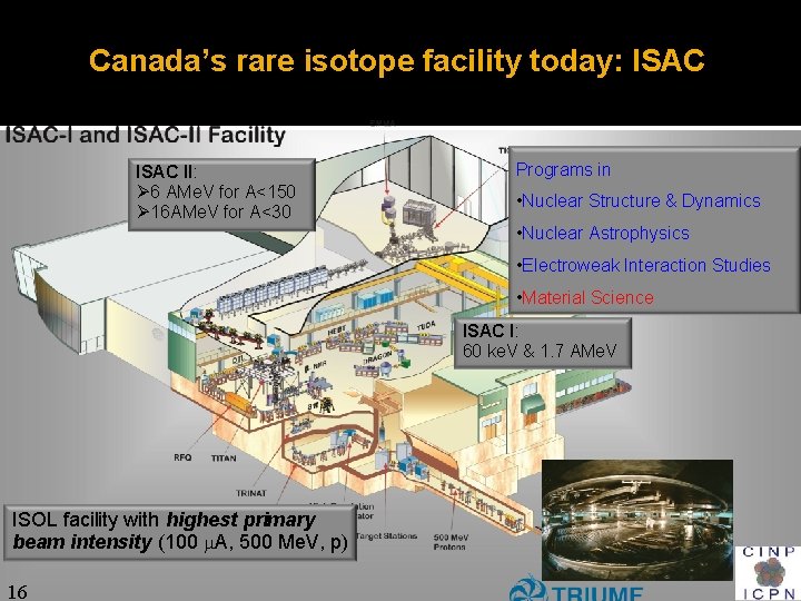 Canada’s rare isotope facility today: ISAC II: Ø 6 AMe. V for A<150 Ø