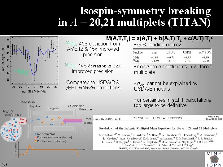 Isospin-symmetry breaking in A = 20, 21 multiplets (TITAN) 20 Mg: M(A, T, Tz)