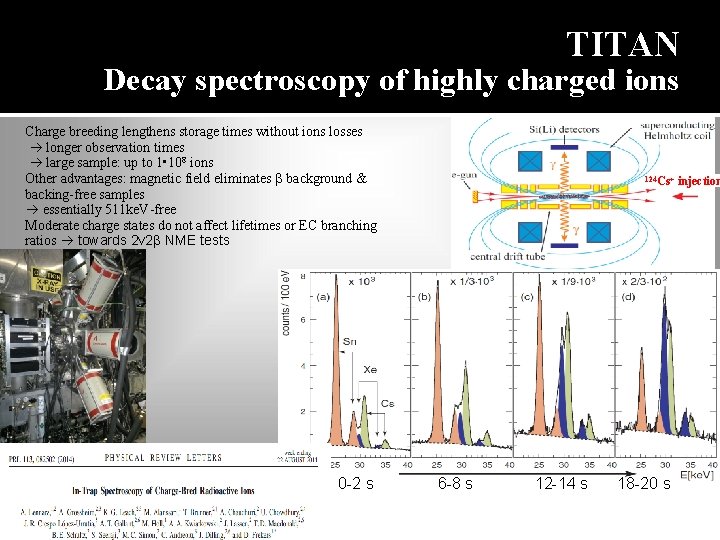 TITAN Decay spectroscopy of highly charged ions Charge breeding lengthens storage times without ions