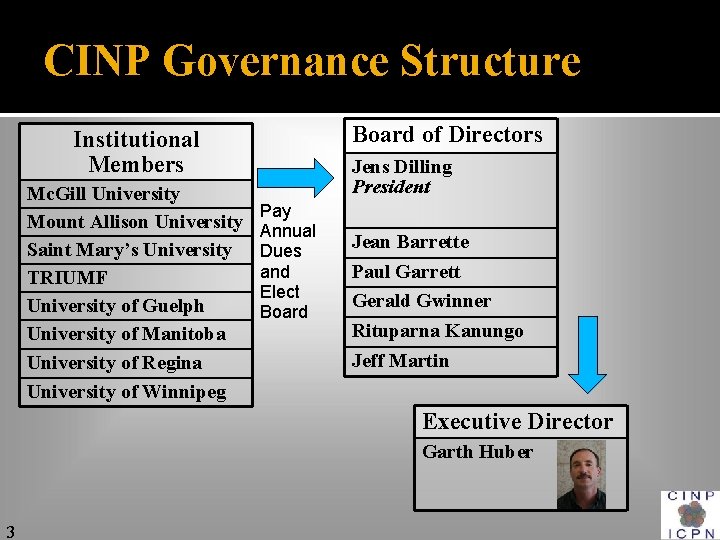 CINP Governance Structure Board of Directors Institutional Members Mc. Gill University Mount Allison University