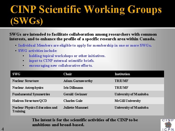 CINP Scientific Working Groups (SWGs) SWGs are intended to facilitate collaboration among researchers with