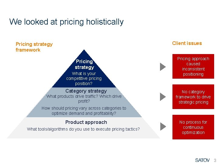 We looked at pricing holistically Client issues Pricing strategy framework Pricing strategy What is