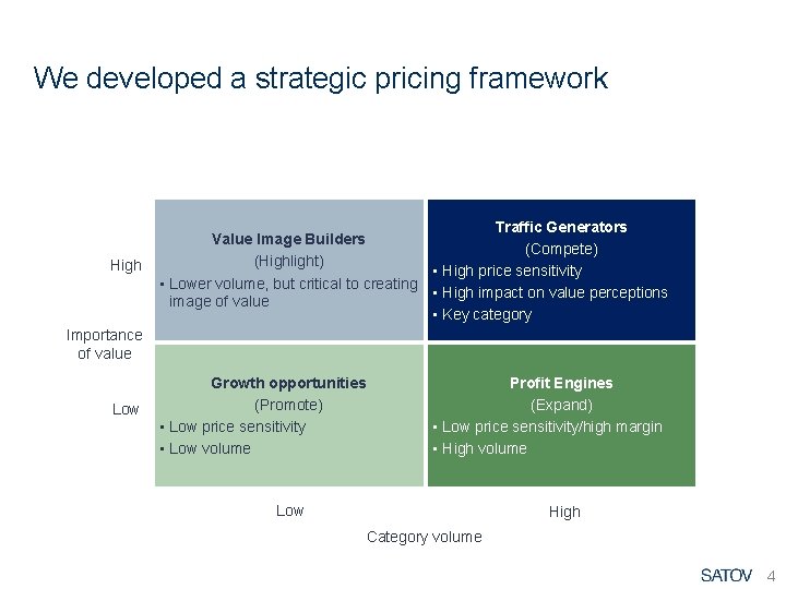 We developed a strategic pricing framework High Value Image Builders (Highlight) • Lower volume,