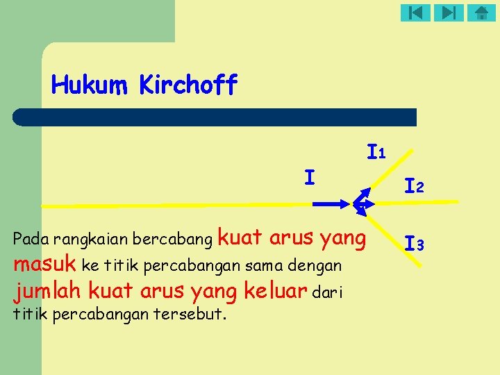 Hukum Kirchoff I Pada rangkaian bercabang kuat arus yang masuk ke titik percabangan sama