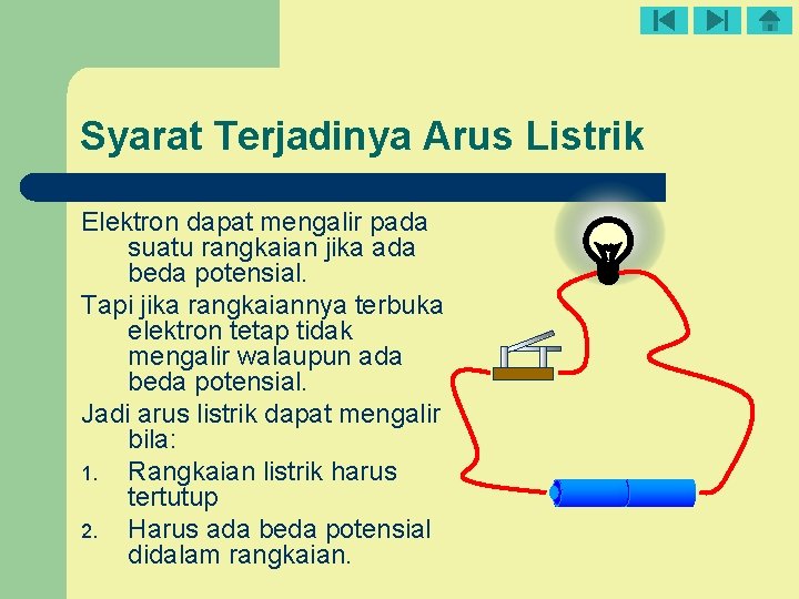 Syarat Terjadinya Arus Listrik Elektron dapat mengalir pada suatu rangkaian jika ada beda potensial.