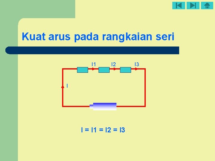 Kuat arus pada rangkaian seri I 1 I 2 I I = I 1