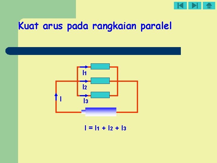 Kuat arus pada rangkaian paralel I 1 I 2 I I 3 I =