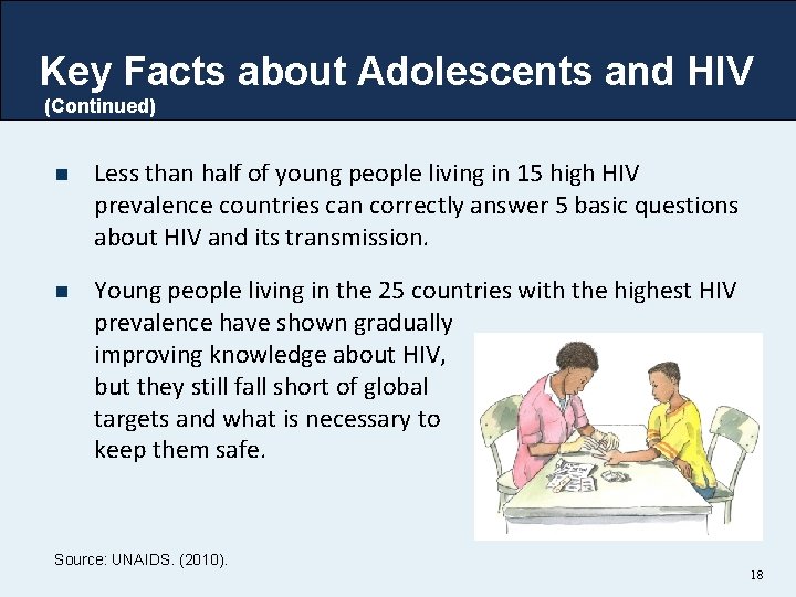 Key Facts about Adolescents and HIV (Continued) n Less than half of young people