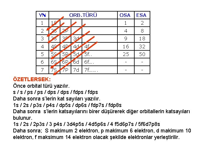 YN ORB. TÜRÜ OSA ESA 1 2 4 8 9 18 1 1 S