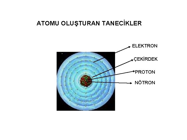 ATOMU OLUŞTURAN TANECİKLER ELEKTRON ÇEKİRDEK PROTON NÖTRON 