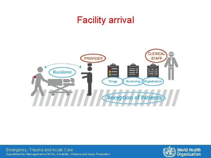 Facility arrival Emergency, Trauma and Acute Care Department for Management of NCDs, Disability, Violence