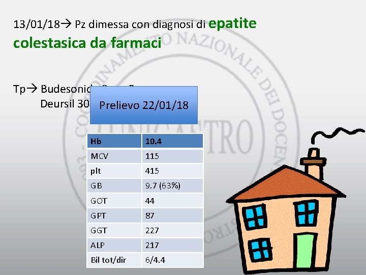 13/01/18 Pz dimessa con diagnosi di epatite colestasica da farmaci Tp Budesonide 3 mg