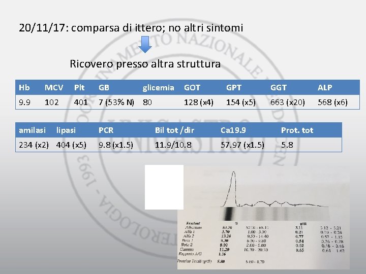 20/11/17: comparsa di ittero; no altri sintomi Ricovero presso altra struttura Hb MCV Plt