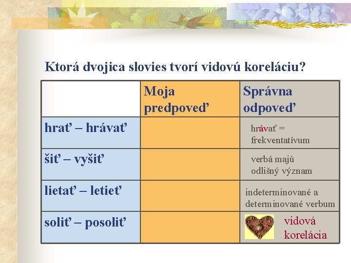 Ktorá dvojica slovies tvorí vidovú koreláciu? Moja predpoveď Správna odpoveď hrať – hrávať =