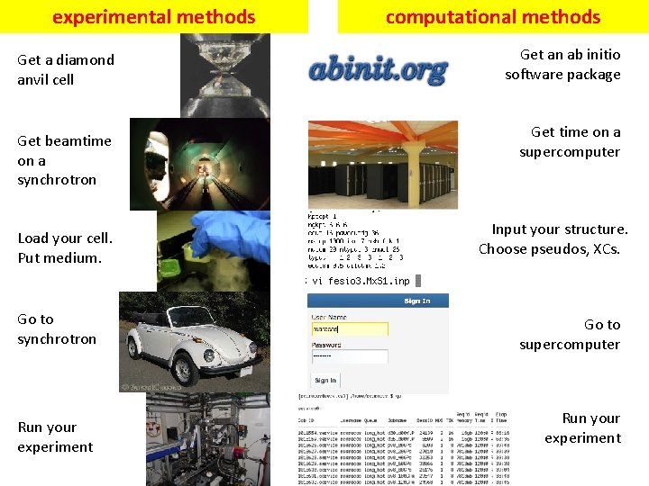 experimental methods Get a diamond anvil cell Get beamtime on a synchrotron Load your