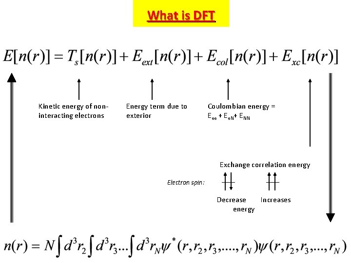 What is DFT Kinetic energy of noninteracting electrons Energy term due to exterior Coulombian