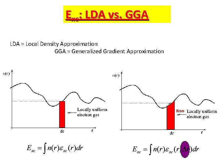 Exc: LDA vs. GGA LDA = Local Density Approximation GGA = Generalized Gradient Approximation