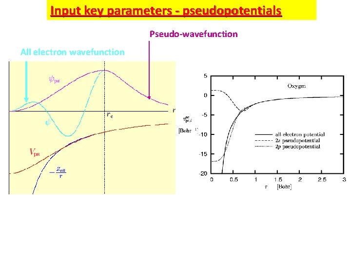 Input key parameters - pseudopotentials Pseudo-wavefunction All electron wavefunction 