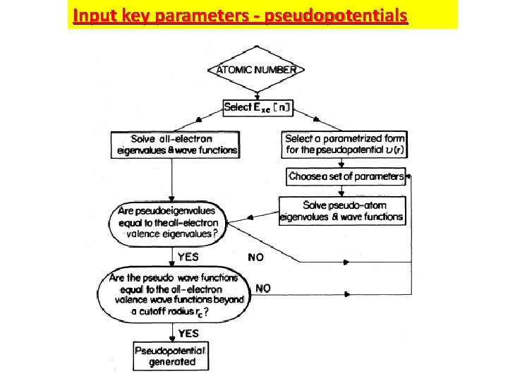 Input key parameters - pseudopotentials 