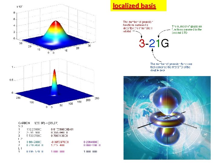 localized basis 