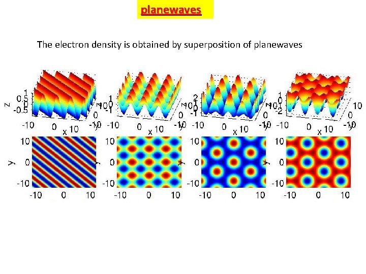planewaves The electron density is obtained by superposition of planewaves 