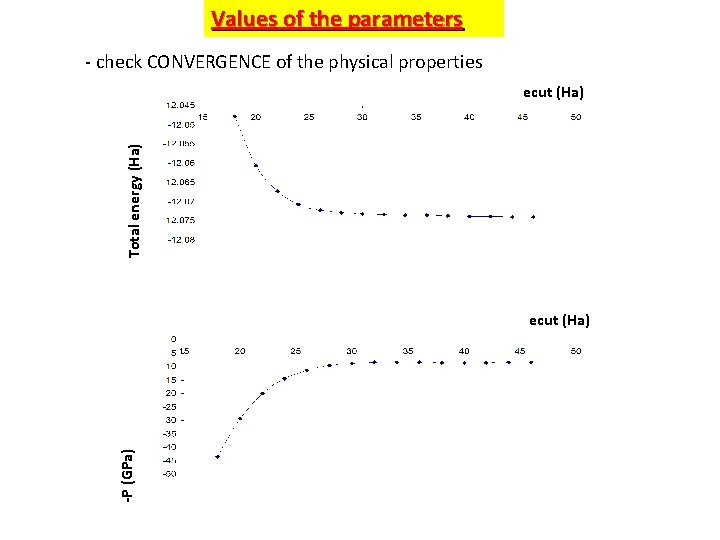 Values of the parameters - check CONVERGENCE of the physical properties Total energy (Ha)
