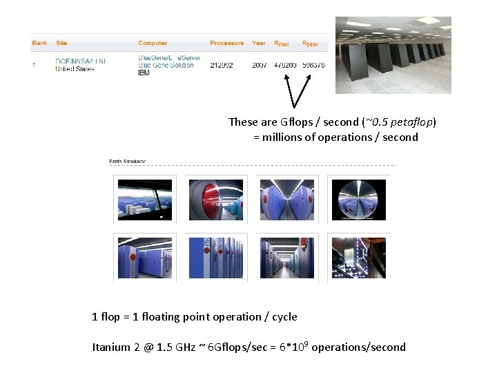 These are Gflops / second (~0. 5 petaflop) = millions of operations / second