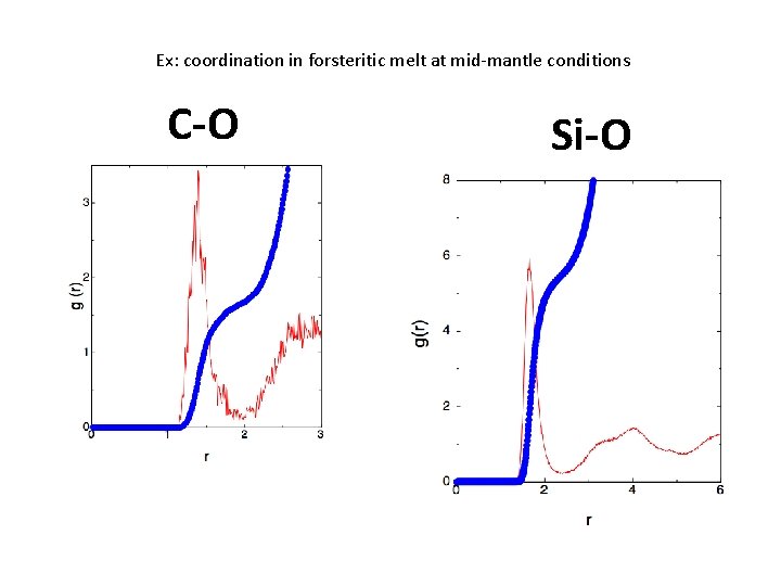 Ex: coordination in forsteritic melt at mid-mantle conditions C-O Si-O 