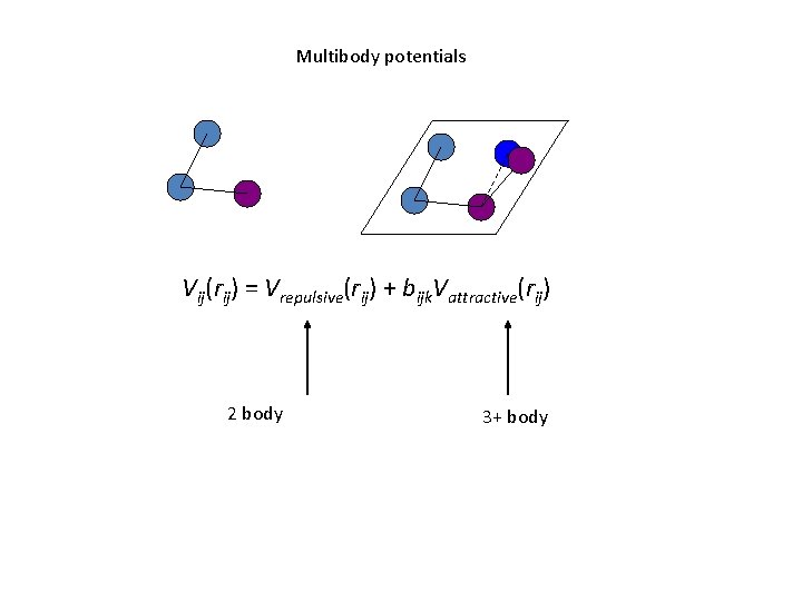 Multibody potentials Vij(rij) = Vrepulsive(rij) + bijk. Vattractive(rij) 2 body 3+ body 