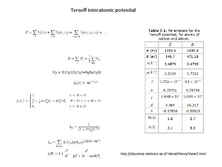 Tersoff interatomic potential http: //phycomp. technion. ac. il/~david/thesis/these 2. html 